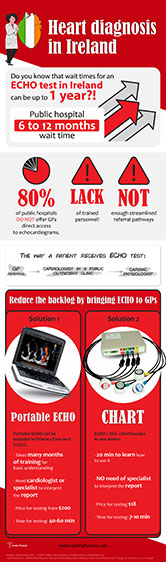 Heart diagnosis in Ireland Heart diagnosis in Ireland