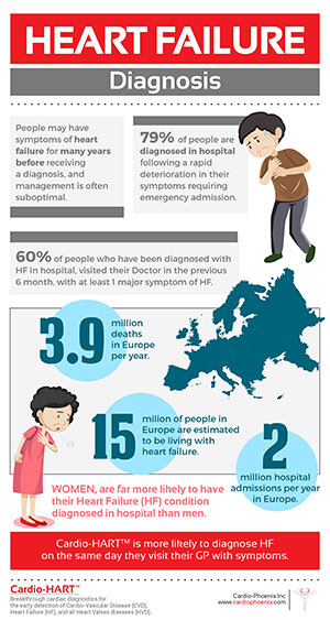 Heart Failure - Diagnosis Heart Failure - Diagnosis