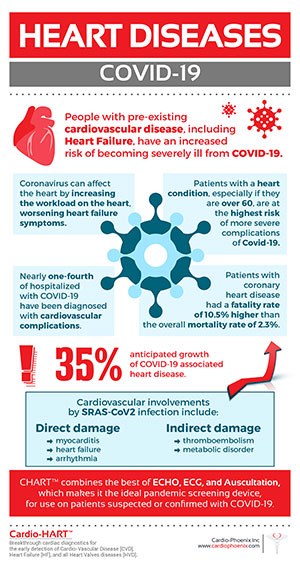 Heart Diseases: Covid-19 Heart Diseases: Covid-19