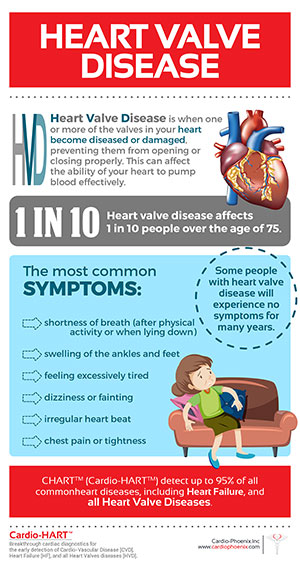 Heart Valve Disease Heart Valve Disease