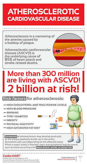 Atherosclerotic cardiovascular disease Atherosclerotic cardiovascular disease