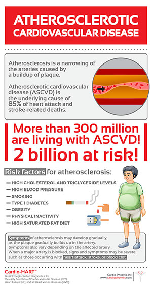 Atherosclerotic cardiovascular disease