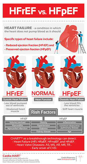 HFrEF vs. HFpEF