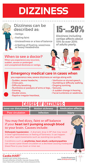 Dizziness Dizziness