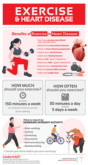 Exercise and Heart Disease