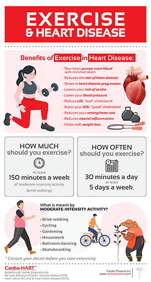 Exercise and Heart Disease Exercise and Heart Disease