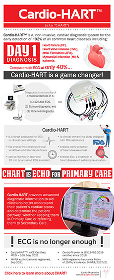 Cardio-HART Cardio-HART
