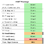 HART Findings