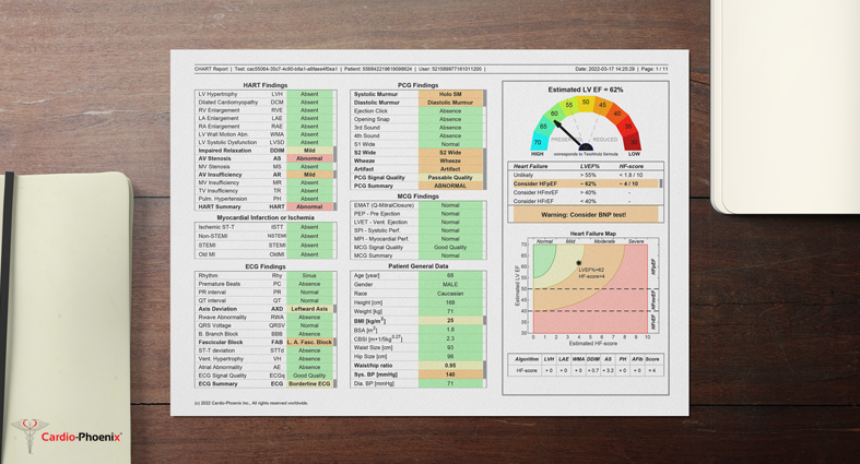 Cardio-HART Report Sample