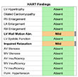 HART Findings