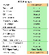 ECG Findings