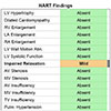 HART Findings