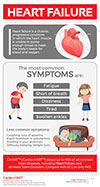 Cardiovascular diseases statistic-Infographic
