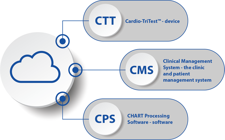 Chart System graphic