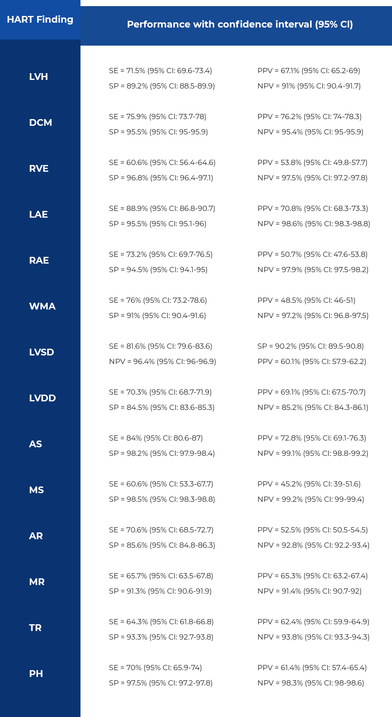 Proven performance table